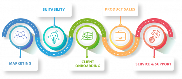 L1 Customer Lifecycle Main Stages v6